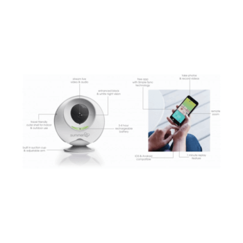 Summer Infant LIV Cam Baby Monitor Camera Features