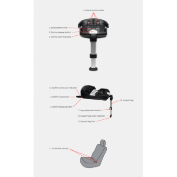 Doona Isofix Base - Features