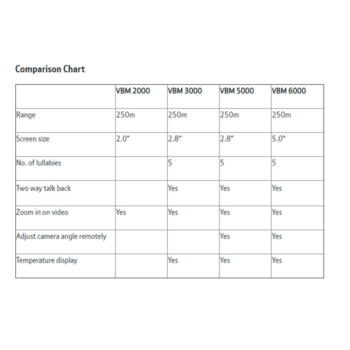 BT Video Baby Monitors Comparison