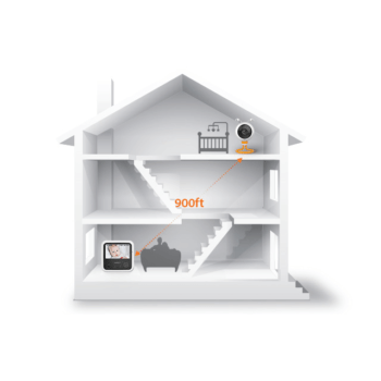 SEW-3048W-feature5-longdistance