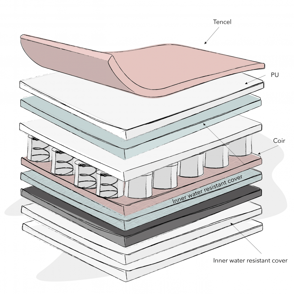 Obaby Moisture Management Dual Core Mattress - 120 x 60cm