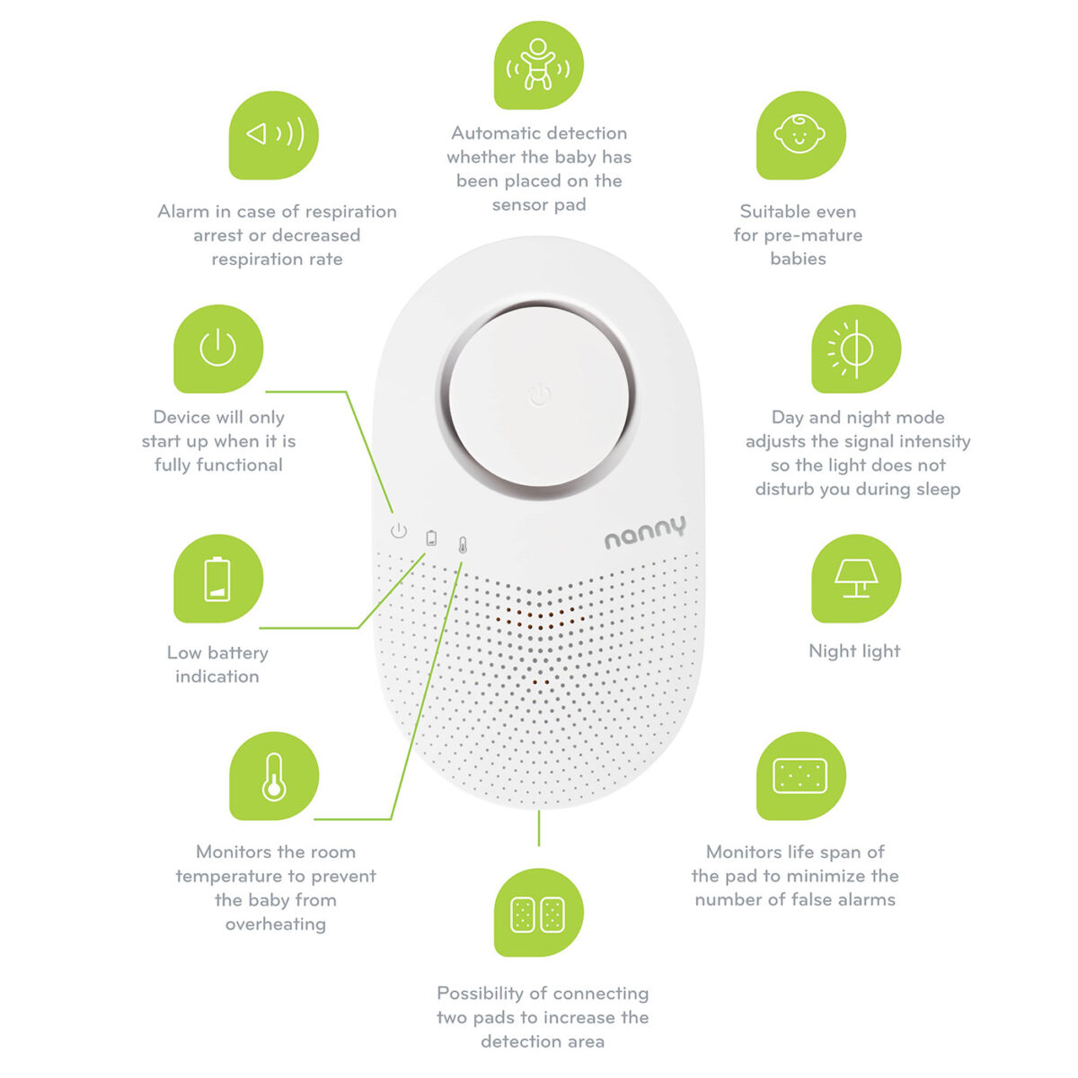 Nanny BM-03 Medically Certified Baby Breathing Monitor And Additional Sensor Pad Bundle - Image 10